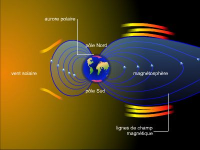 origine du champ magnetique terrestre
