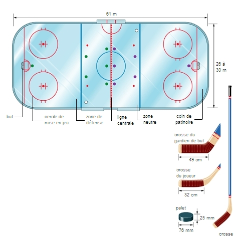Terrain de hockey sur glace