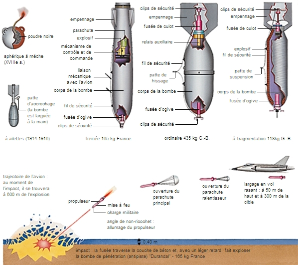 Types de bombes
