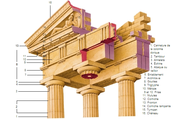 Temple dorique