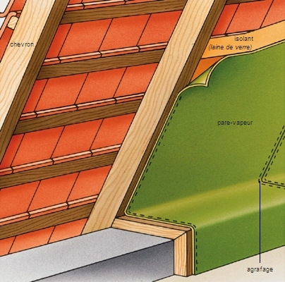 Isolation thermique d'une toiture
