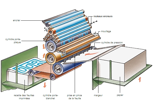 Presse offset