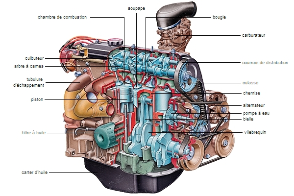 Coupe d'un moteur à explosion