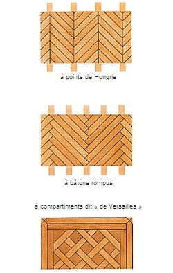Motifs de parquet