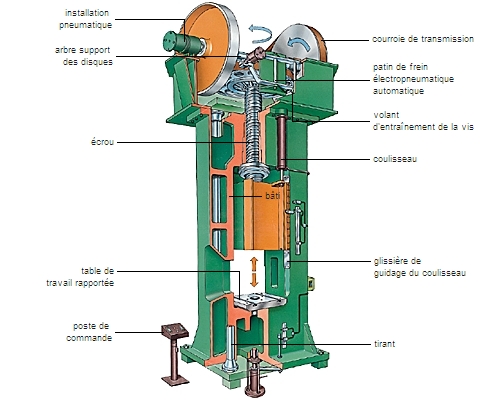 Presse à balancier