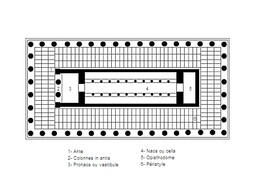 Corfou, le temple d'Artémis