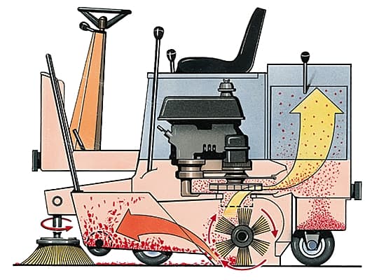 Balayeuse industrielle Balayeuse industrielle