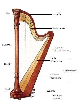 image de harpe