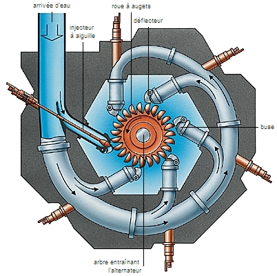Turbine hydraulique Pelton