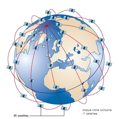 Téléphonie satellitaire, réseau Iridium