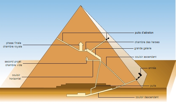 Gizeh, la pyramide de Kheops