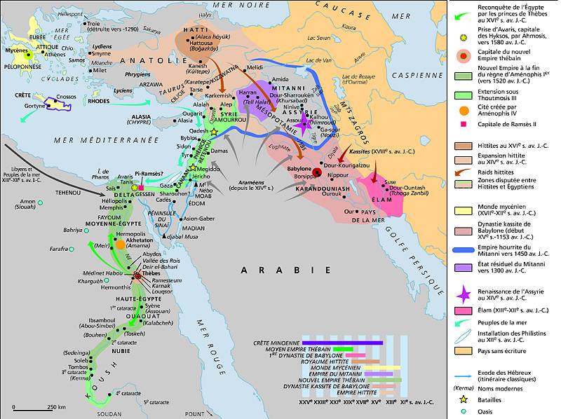 L'Orient ancien au temps du Nouvel Empire