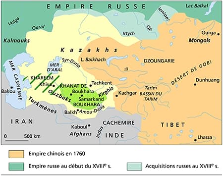 L'Asie centrale, XVIIIe siècle