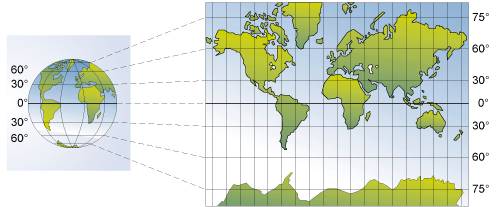 Projection de Mercator