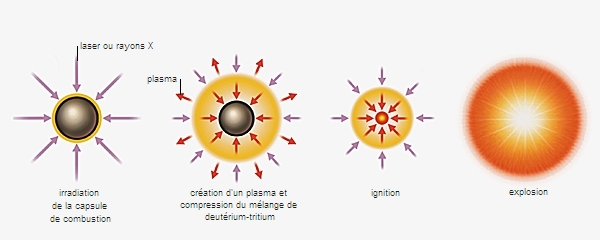 Fusion nucléaire