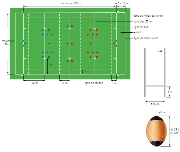 Terrain de rugby