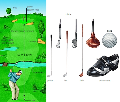 Terrain de golf