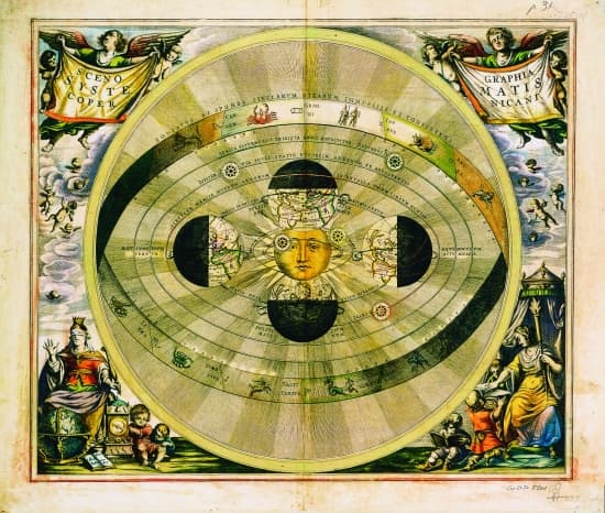 Le système du monde selon Copernic