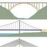 Types de ponts