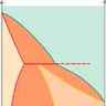 Diagramme de phases [3]