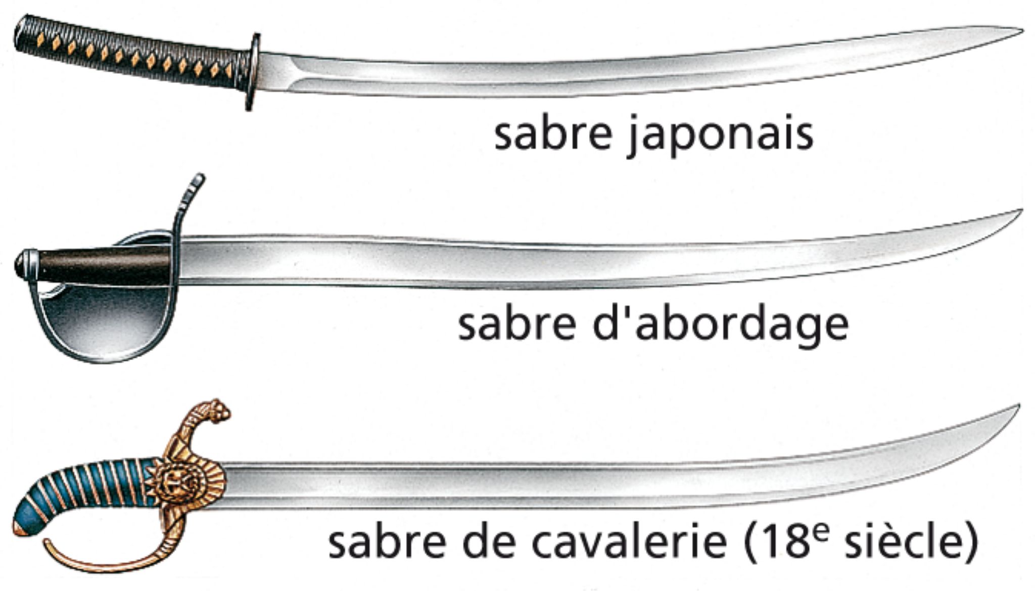 différentes sortes de sabres