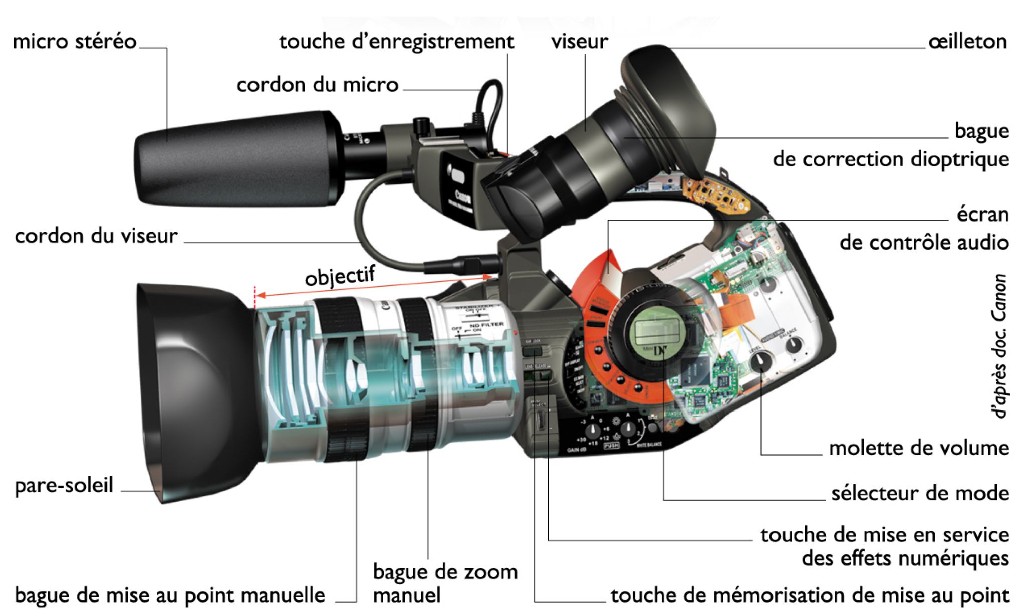 un Caméscope numérique