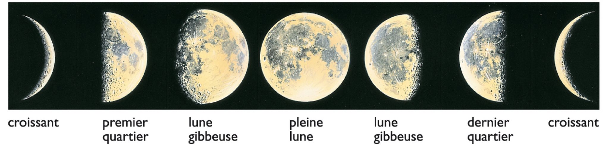 principales phases de la Lune
