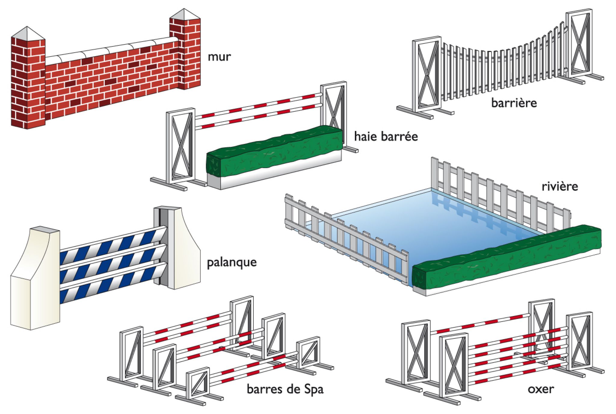 les obstacles utilisés dans un concours hippique
