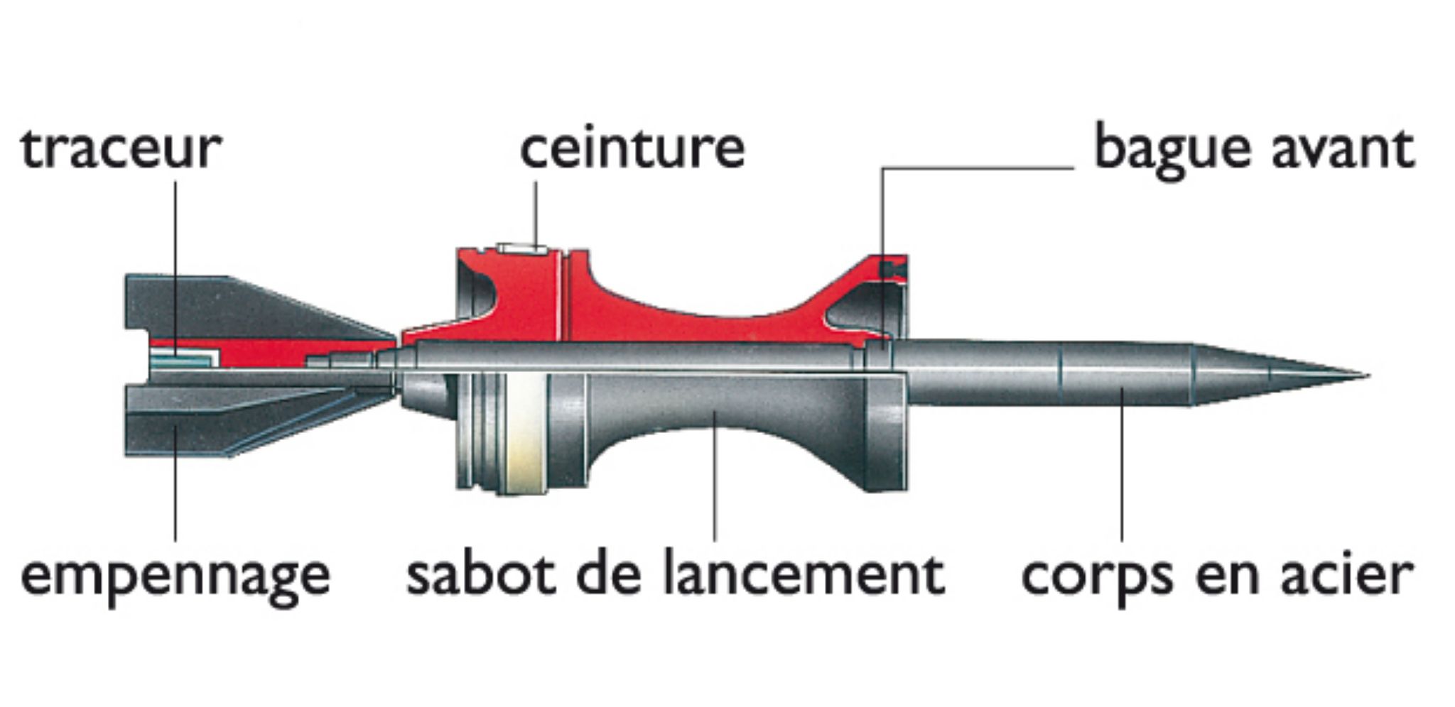 un obus antichar (obus-flèche)