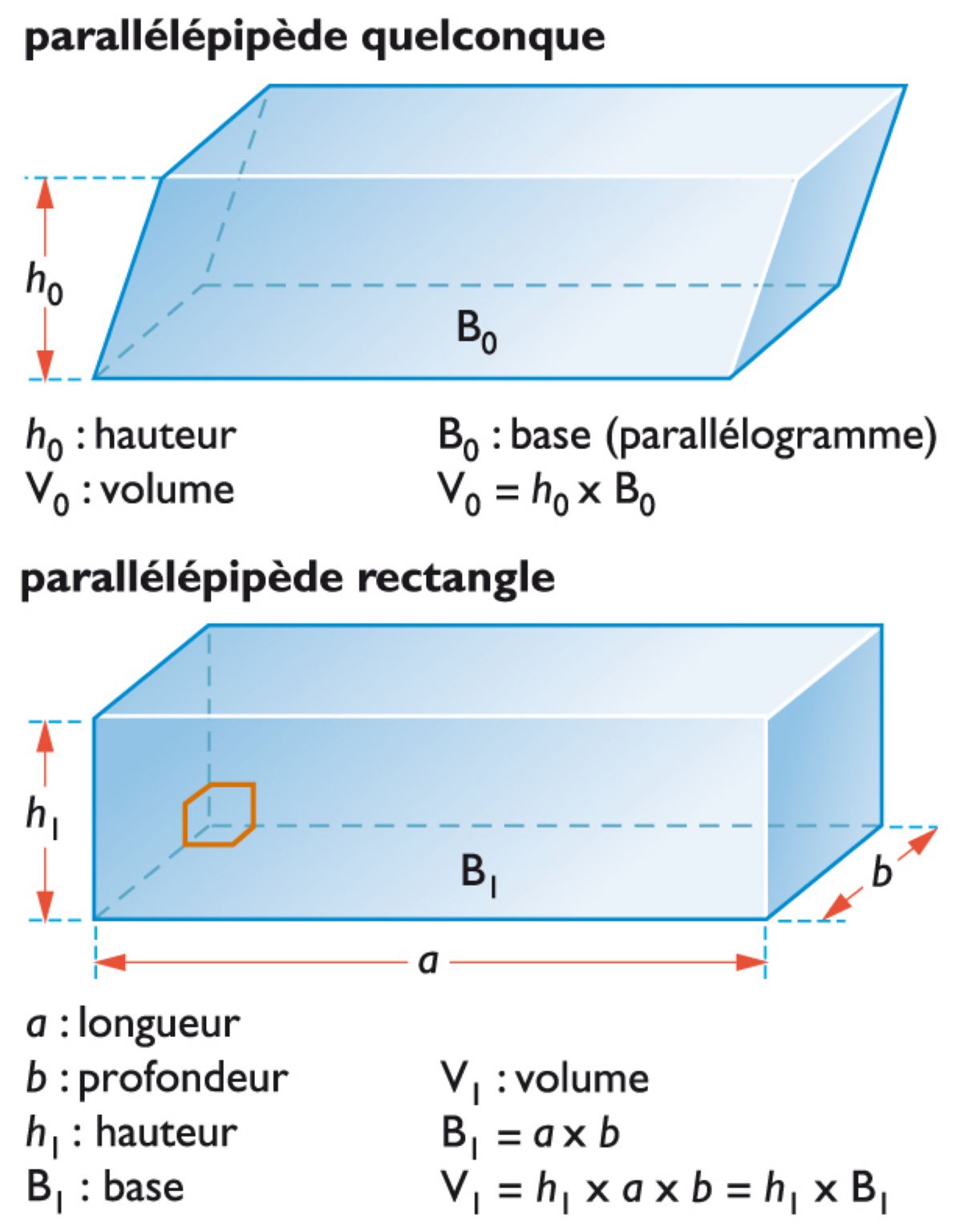 des parallélépipèdes