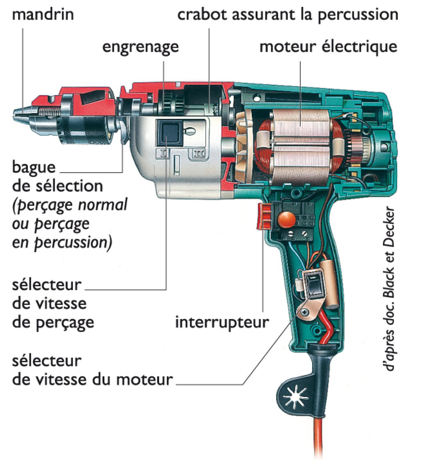 une perceuse électrique portative