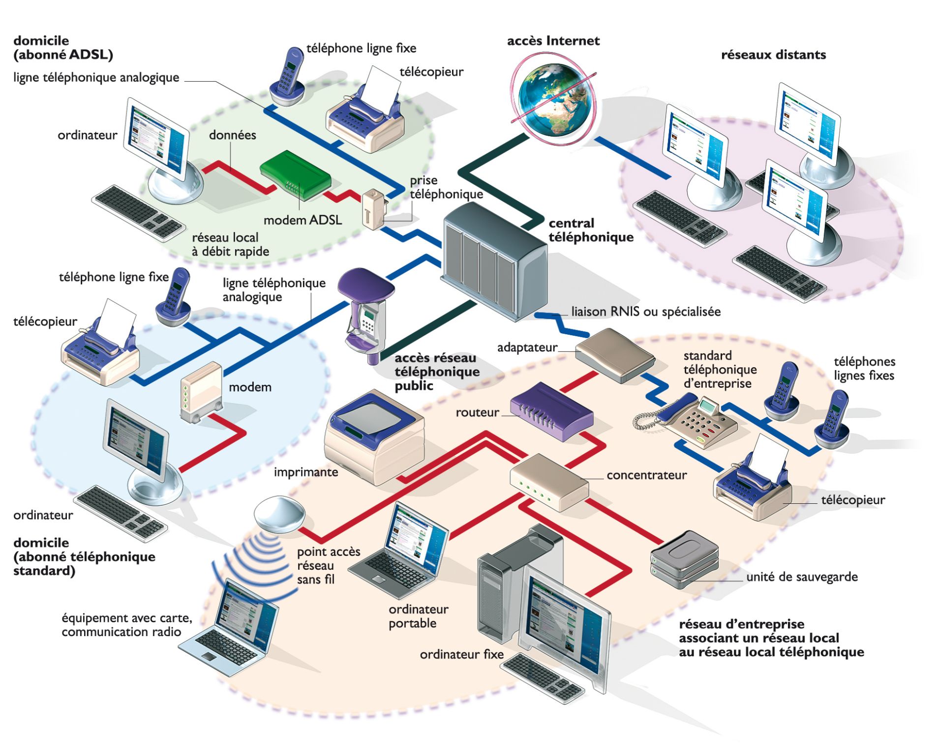 Exemple De R seaux Associant Des quipements Informatiques Et T l phoniques