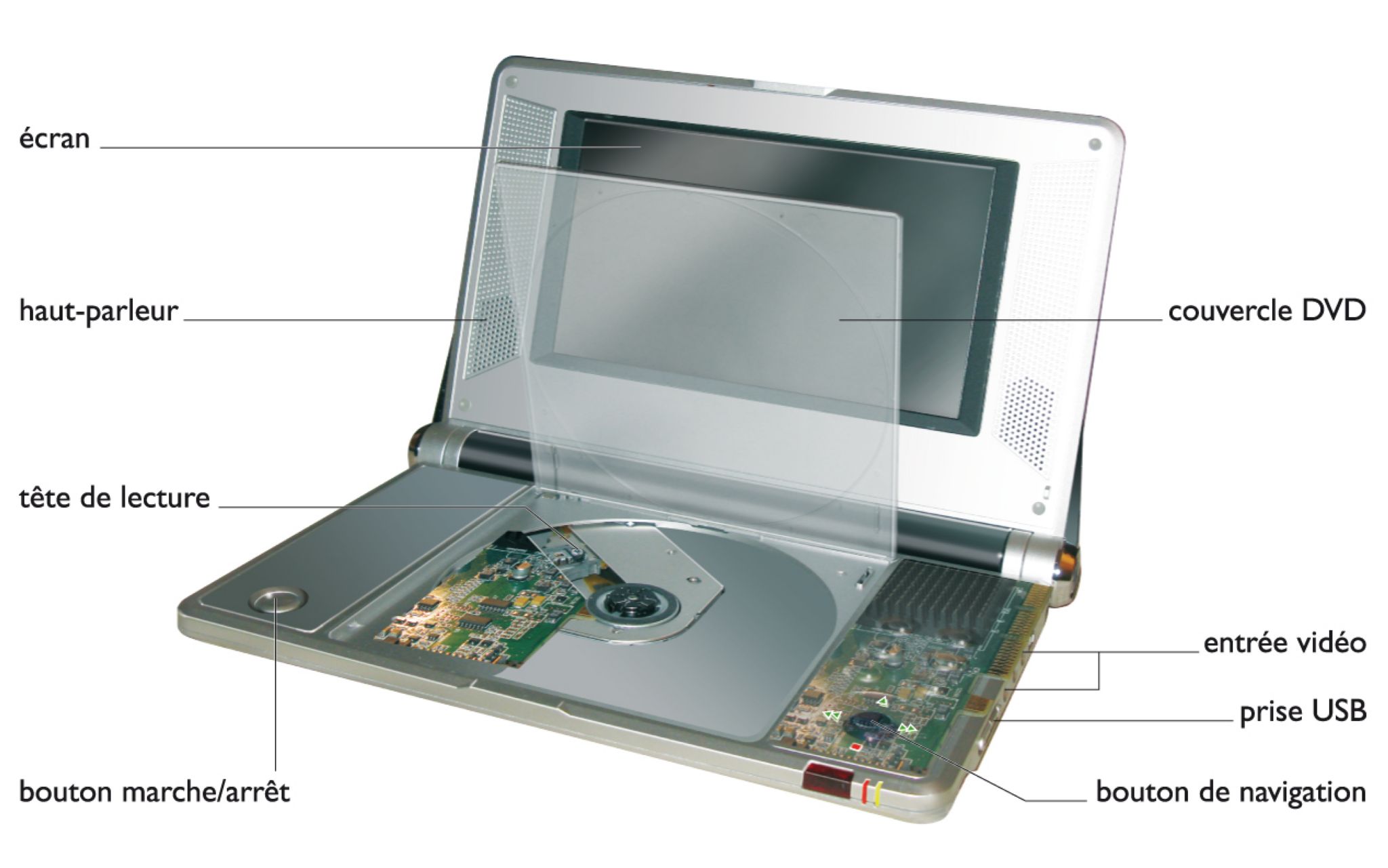 un lecteur de DVD portable