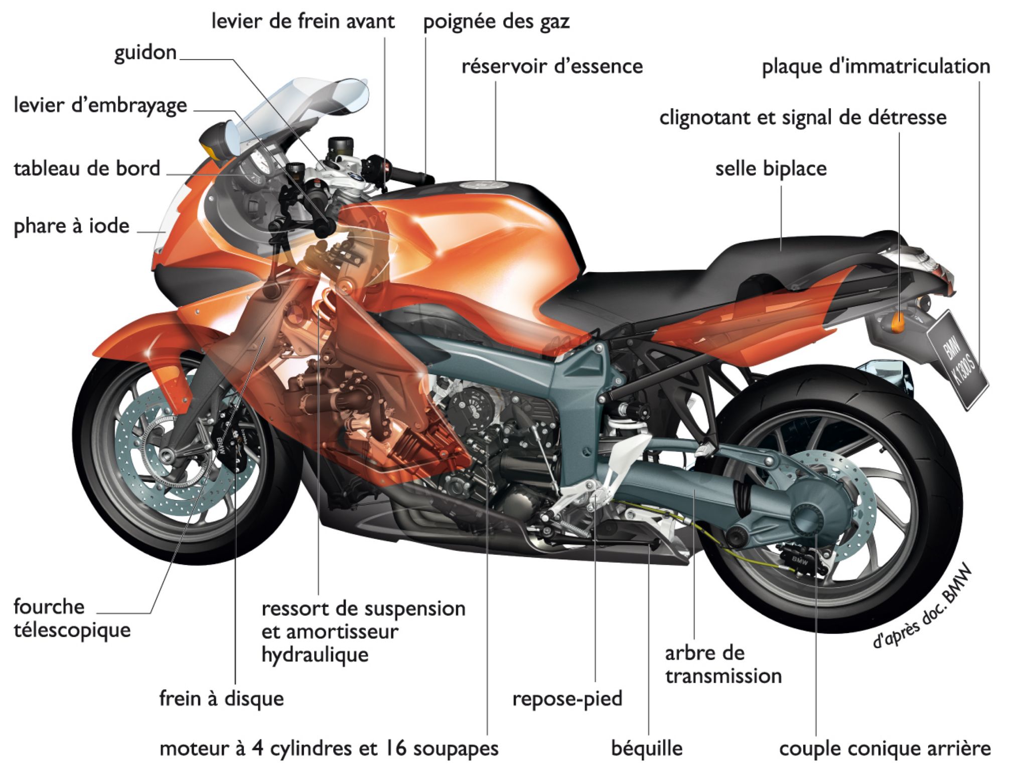 une moto