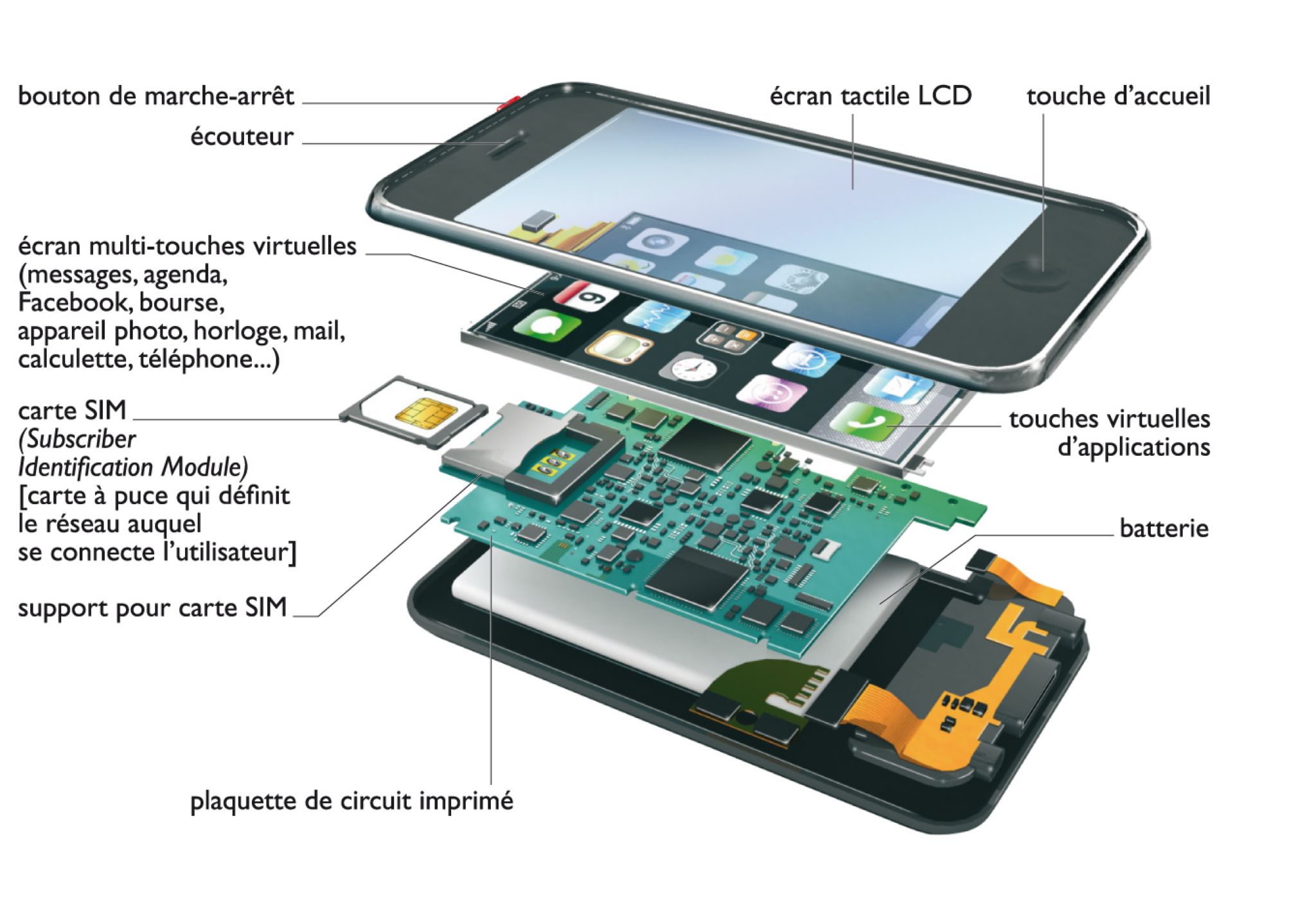 l’intérieur d’un téléphone intelligent