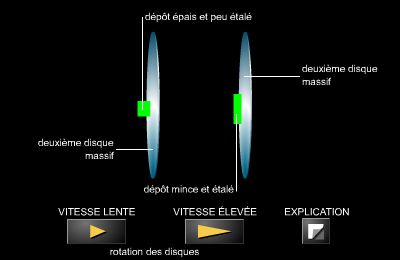 Expérience de Zartmann