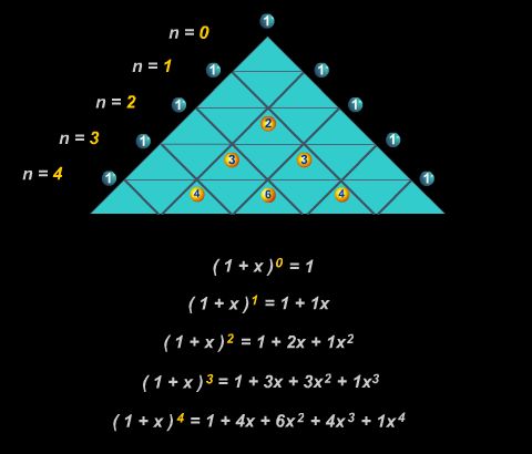 Triangle de Pascal