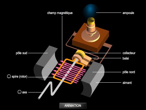 Accessoires Générateur Électrique Fiable ZQ50A Diode
