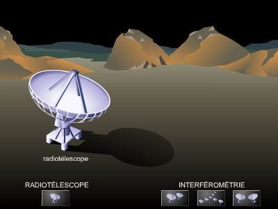 Radiotélescope et interférométrie
