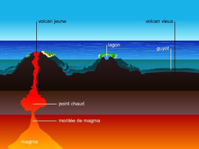 Point Chaud LAROUSSE Point Chaud LAROUSSE