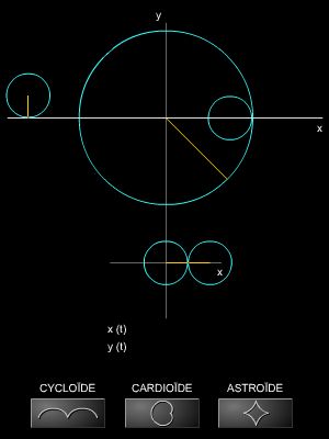 Équations paramétriques, cycloïde, cardioïde et astroïde