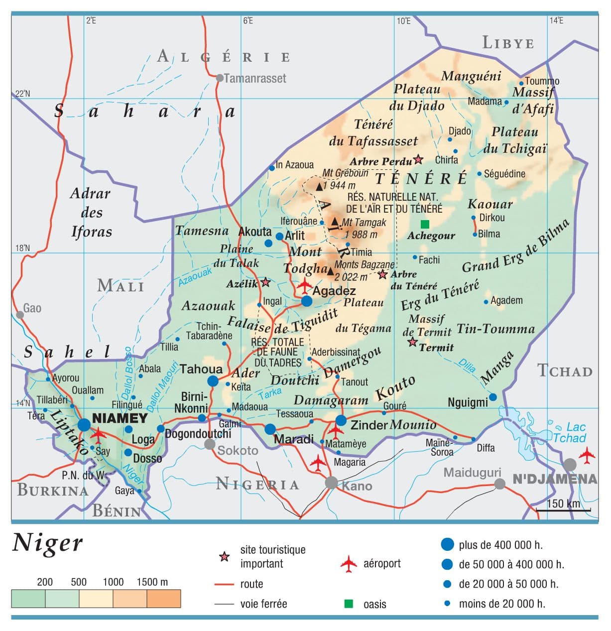 Niger