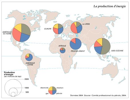 La production d'énergie