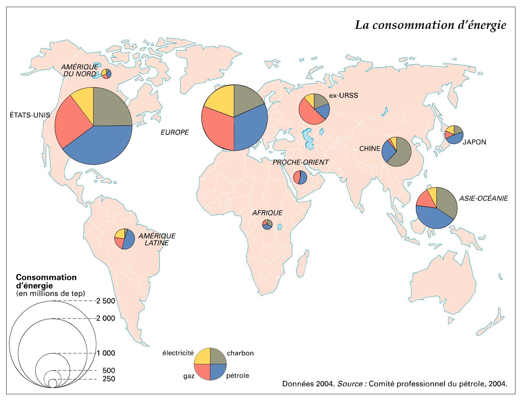 La consommation d'énergie