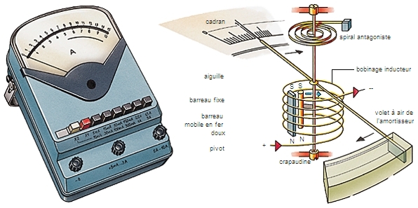 Ampèremètre Pour Tableau De Bord Voiture - Diamètre 2 1/16", Modèle 2204, Marque Make Waves