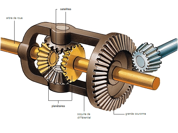 différentiel LAROUSSE
