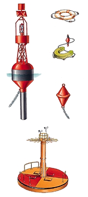 Bouées