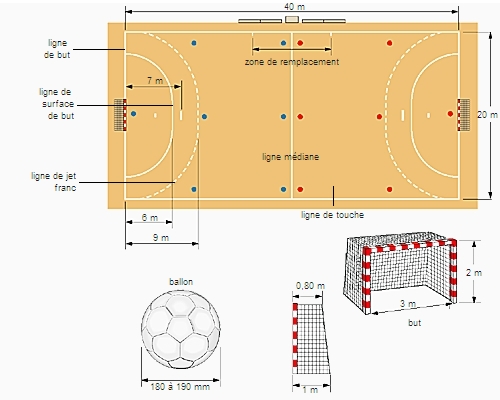 Terrain de handball