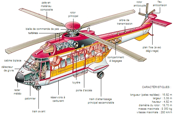 Hélicoptère Super-Puma 332