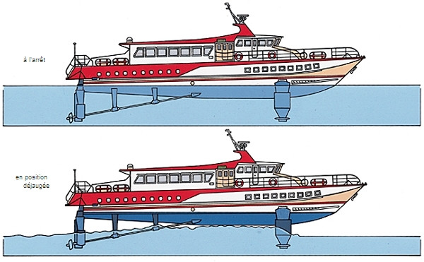 Hydroptère Média LAROUSSE